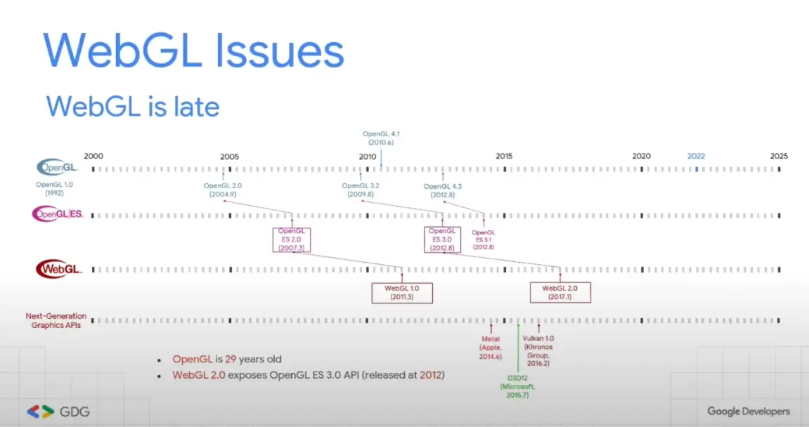 google-webgl-issues.webp