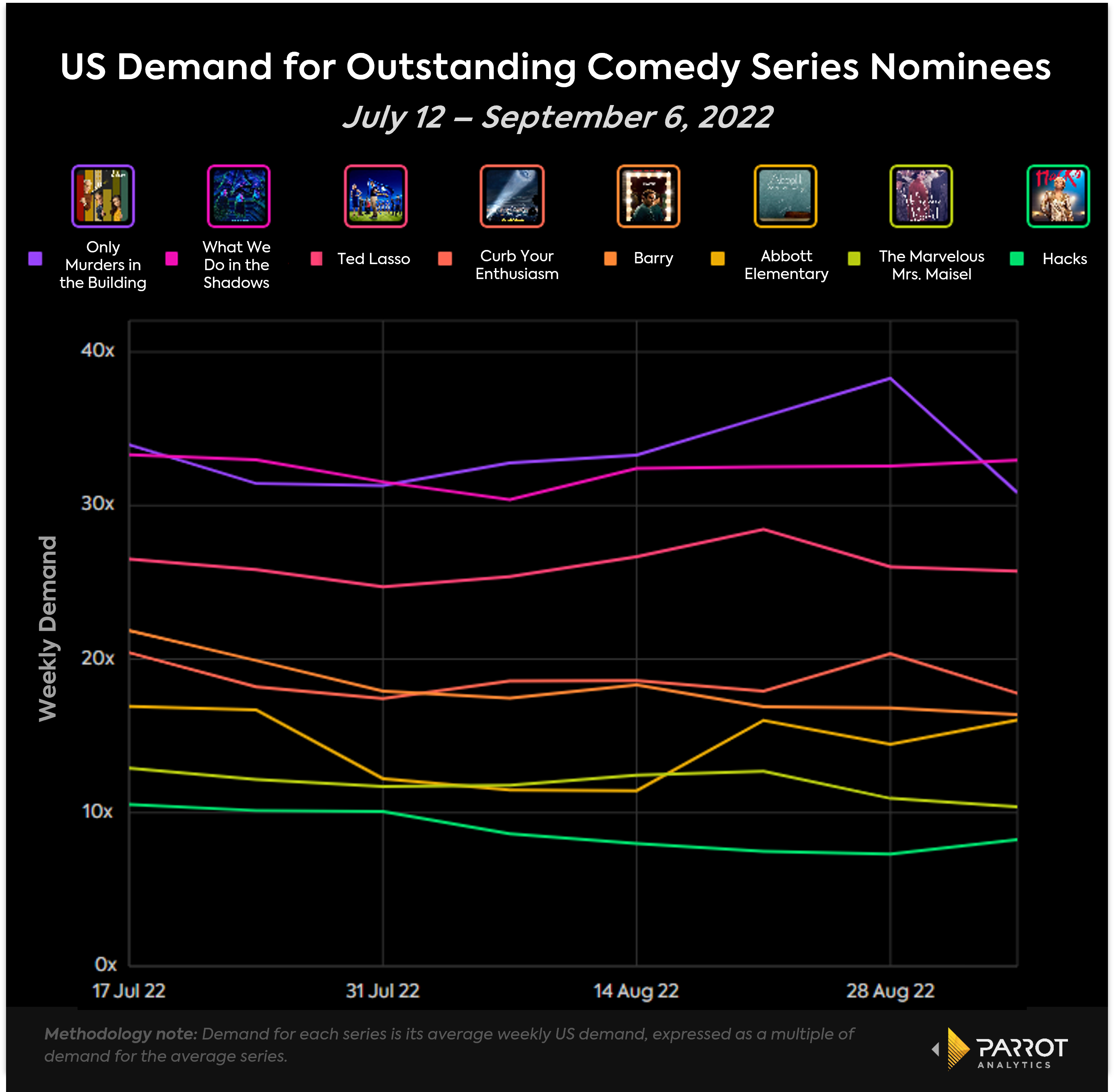 best_comedy_since_noms_chart.png
