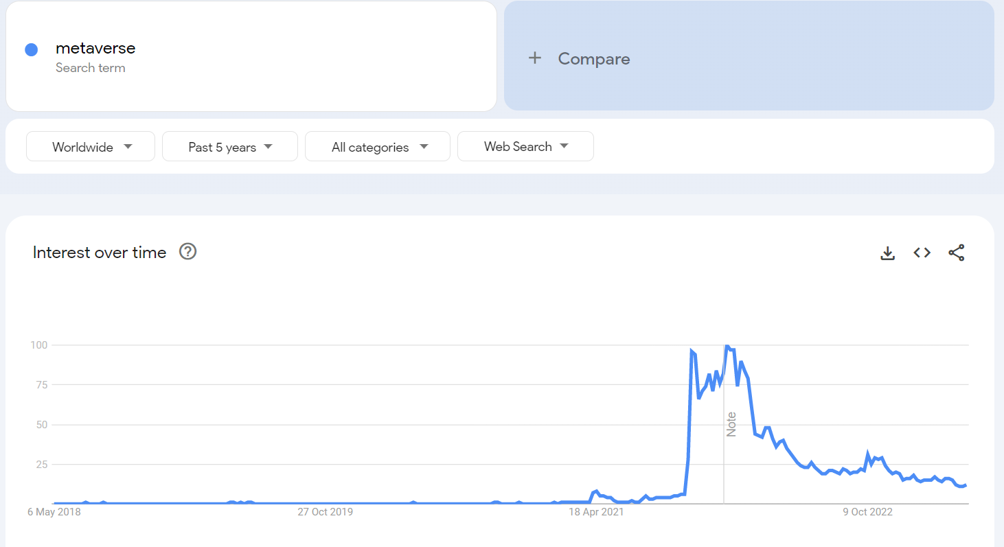 metaverse search volume.png