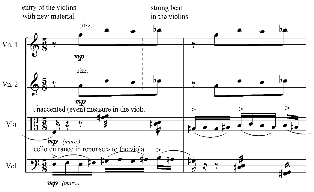 Example 6: Summer Strings, mm. 17–18, annotated