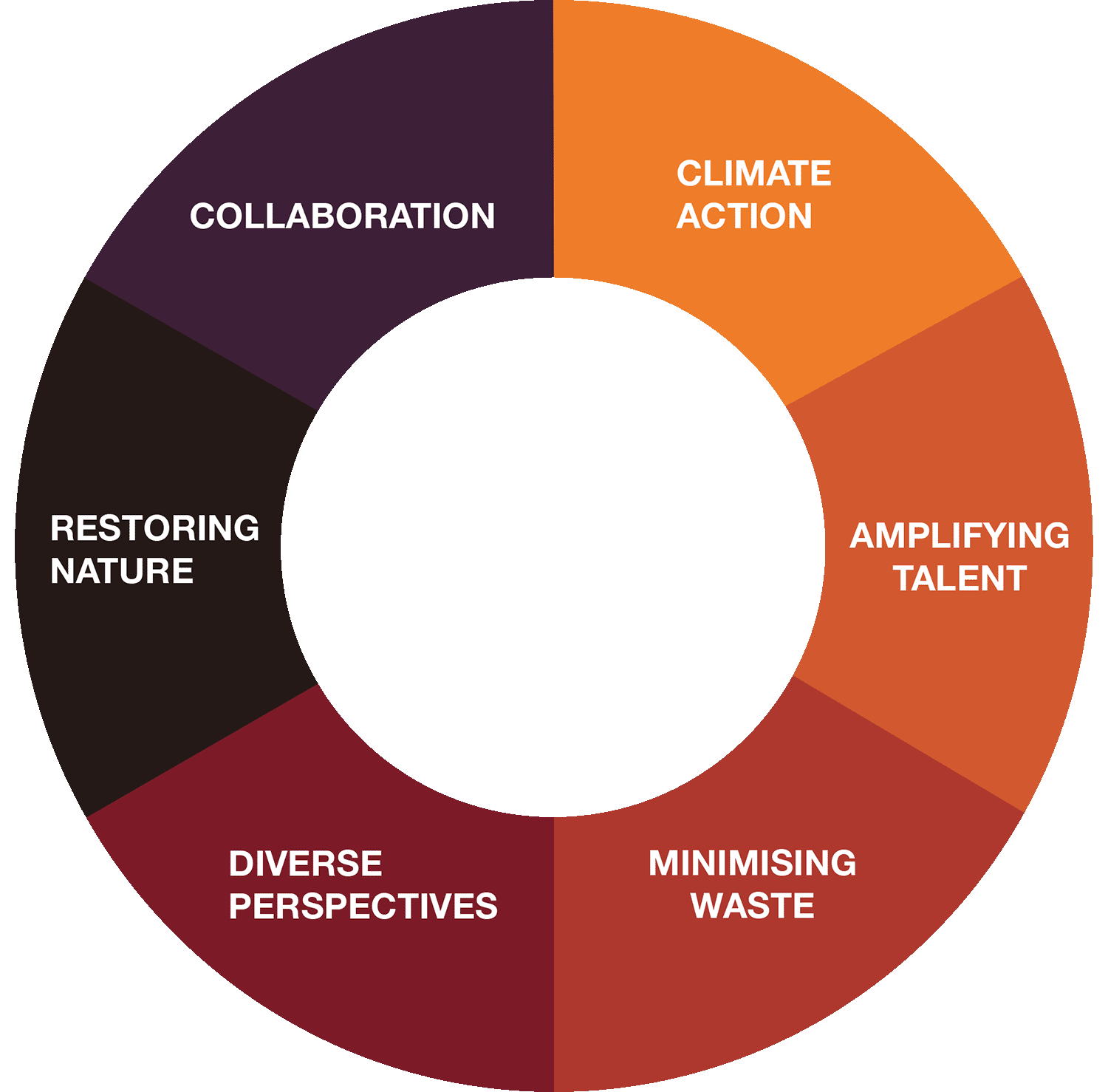 DONUT GRAPH.gif