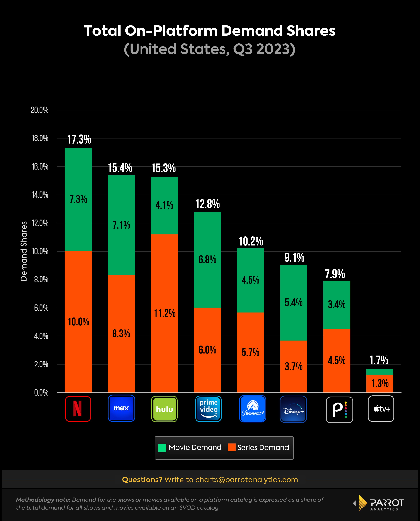 apple-tv-analysis-3.png