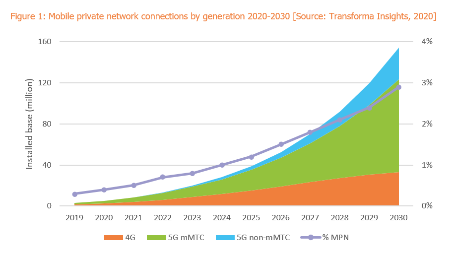 transforma-insights-mpns-1.png