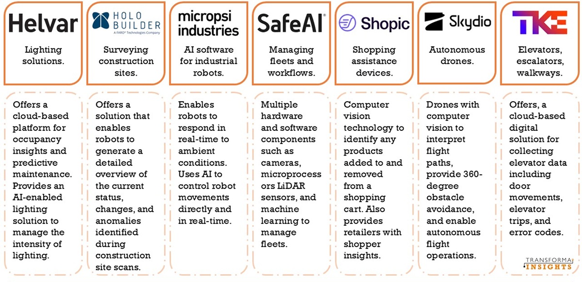 Key players in AI Solutions source Transforma Insights 3 1200.jpg