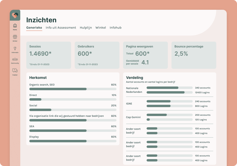 Voorbeeld illustratie van het Dashboard met pagina inzichten