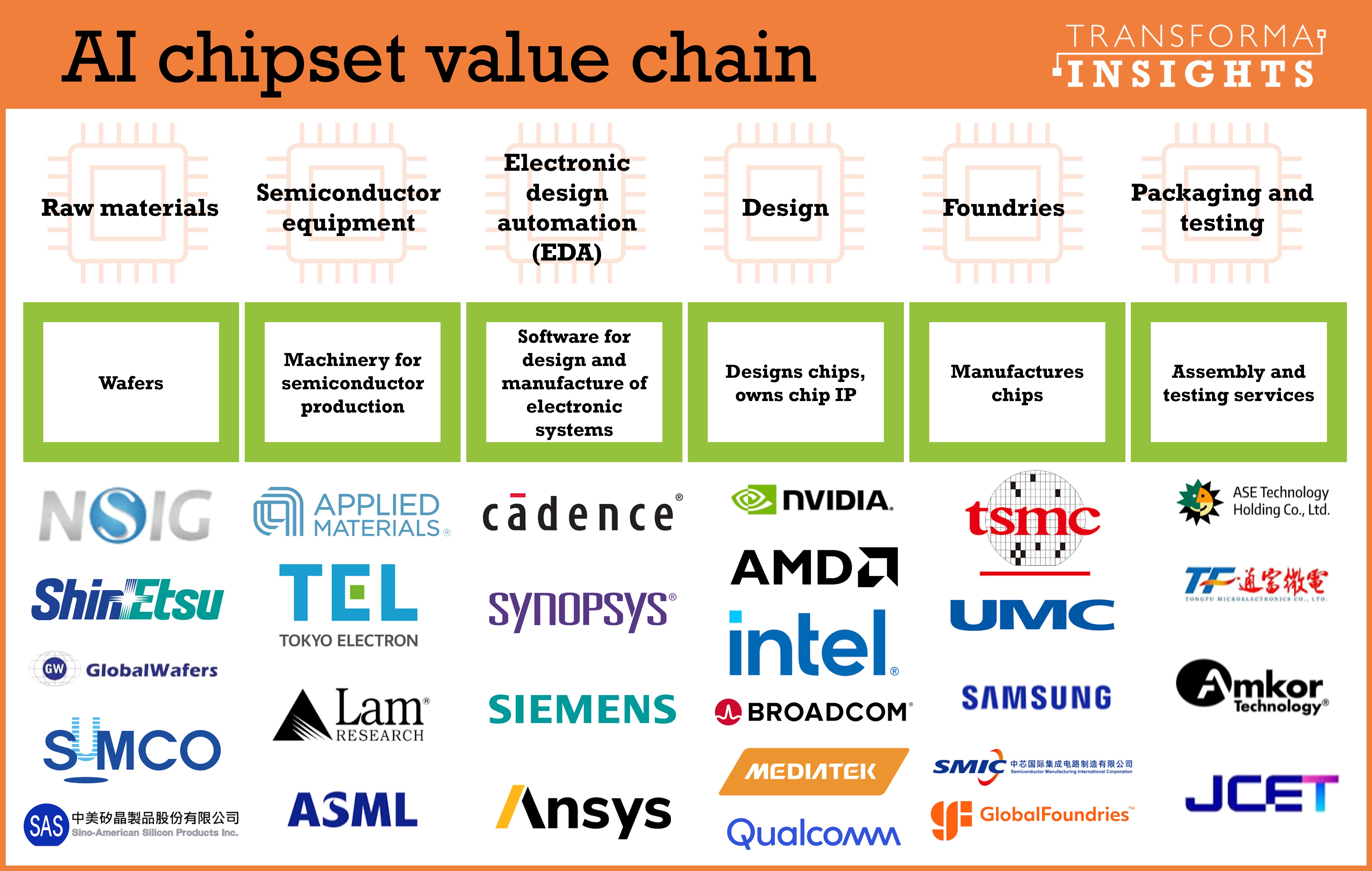 2025-02-19_AI_chipsets_value_chain.jpg