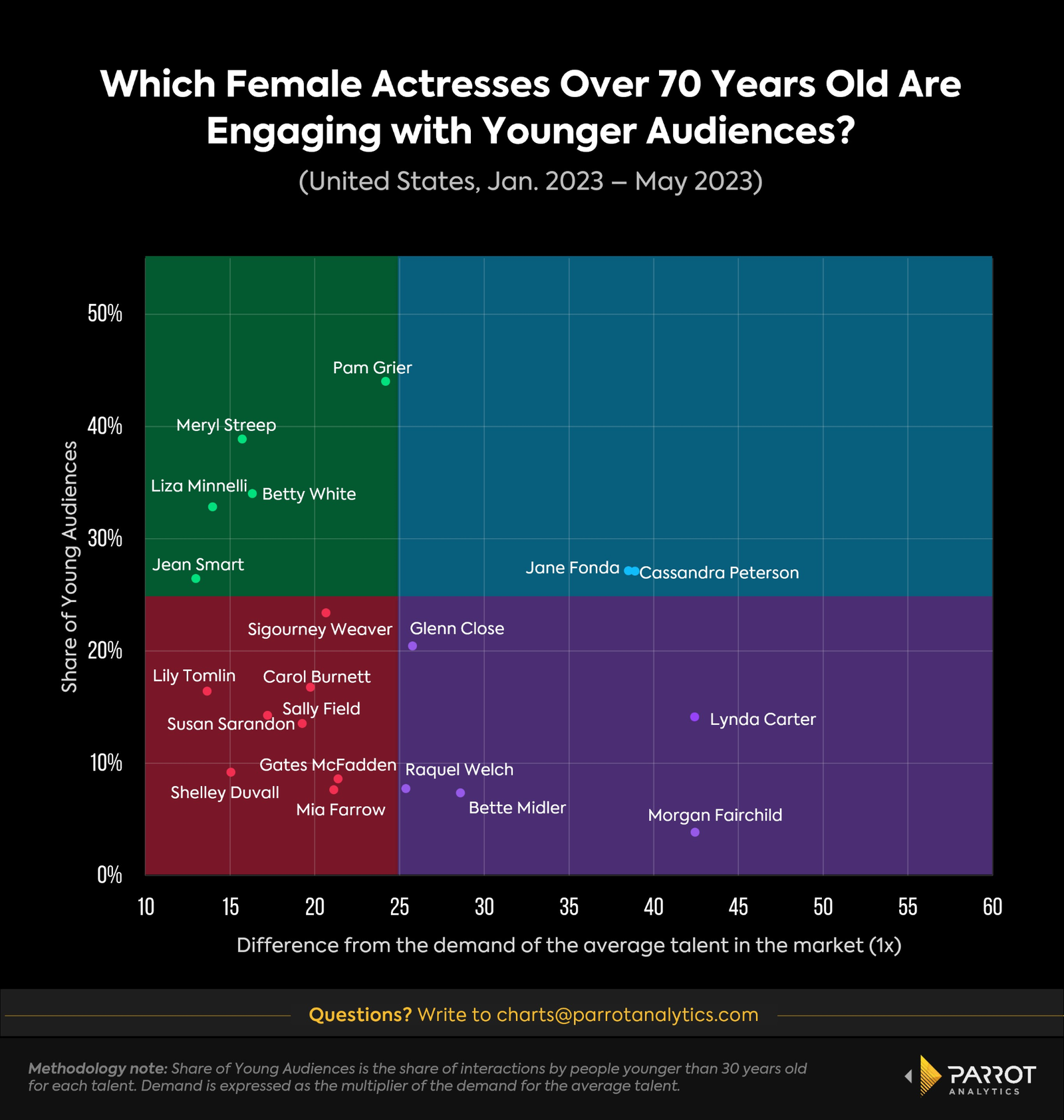 femaleactresses-2.png