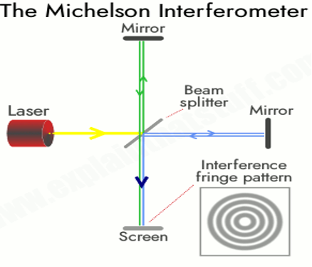 Inferometer_GW.png