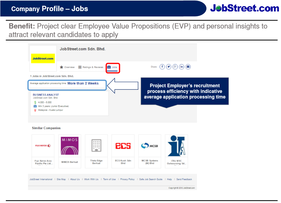 Company Profiles: Jobstreet.com's Newest Enhancement - Jobstreet ...