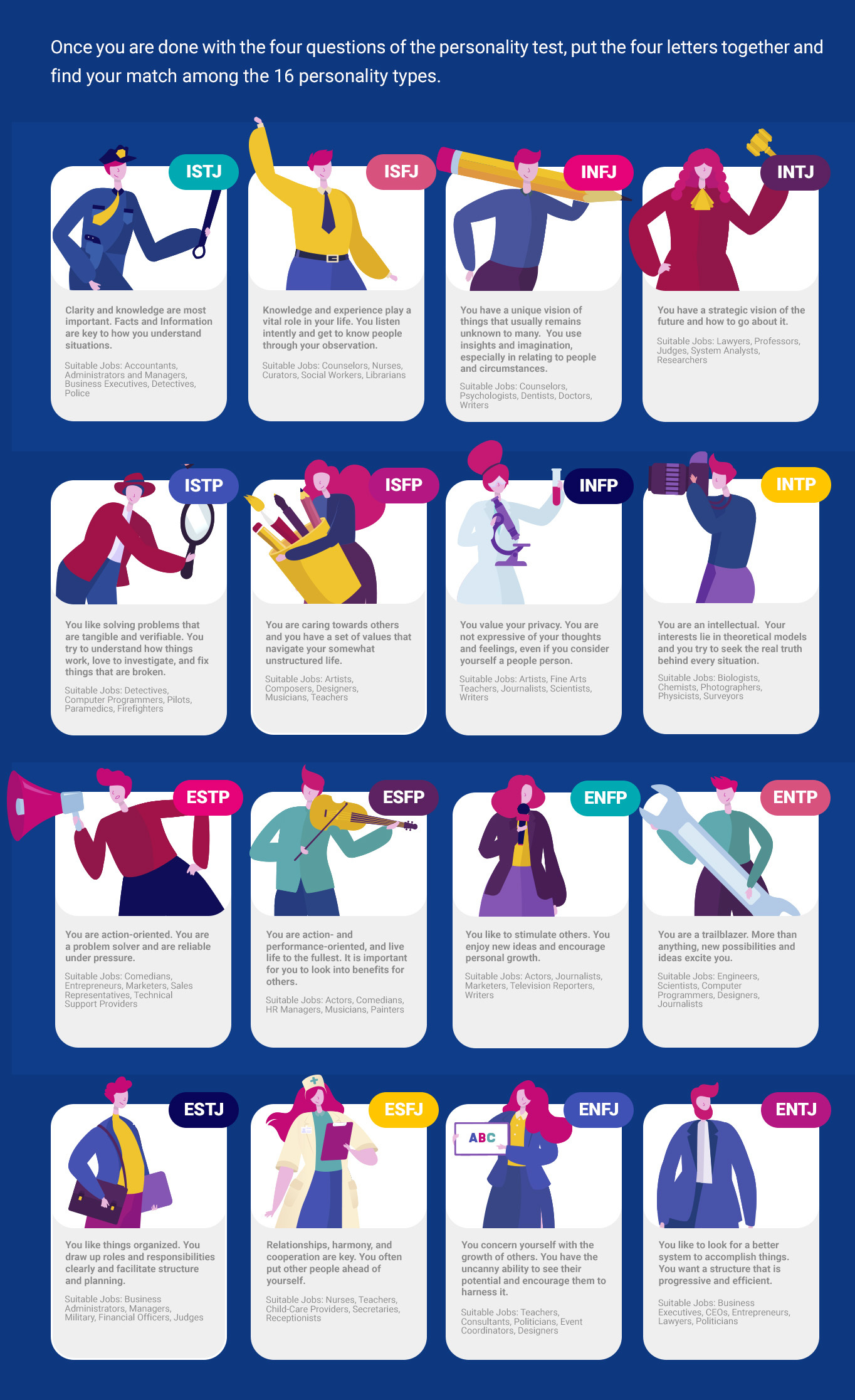 Myers-Briggs Personality Type Infographic Provides Valuable Career Advice  and Income Data