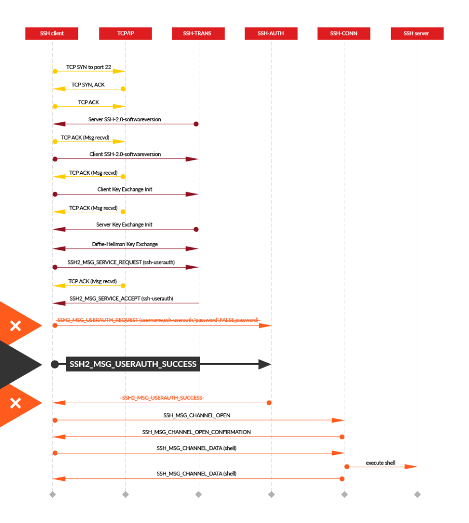 libssh_0_1.png