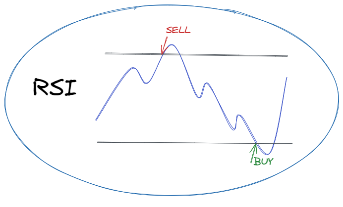 Backtrader - Développement de Stratégies