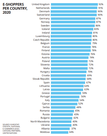 1. E-shoppers per country in 2020.png