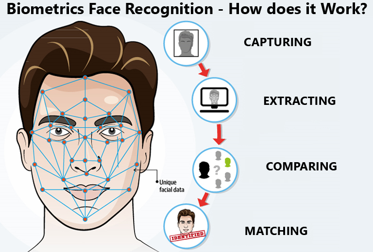 facial-recognition-steps.jpg