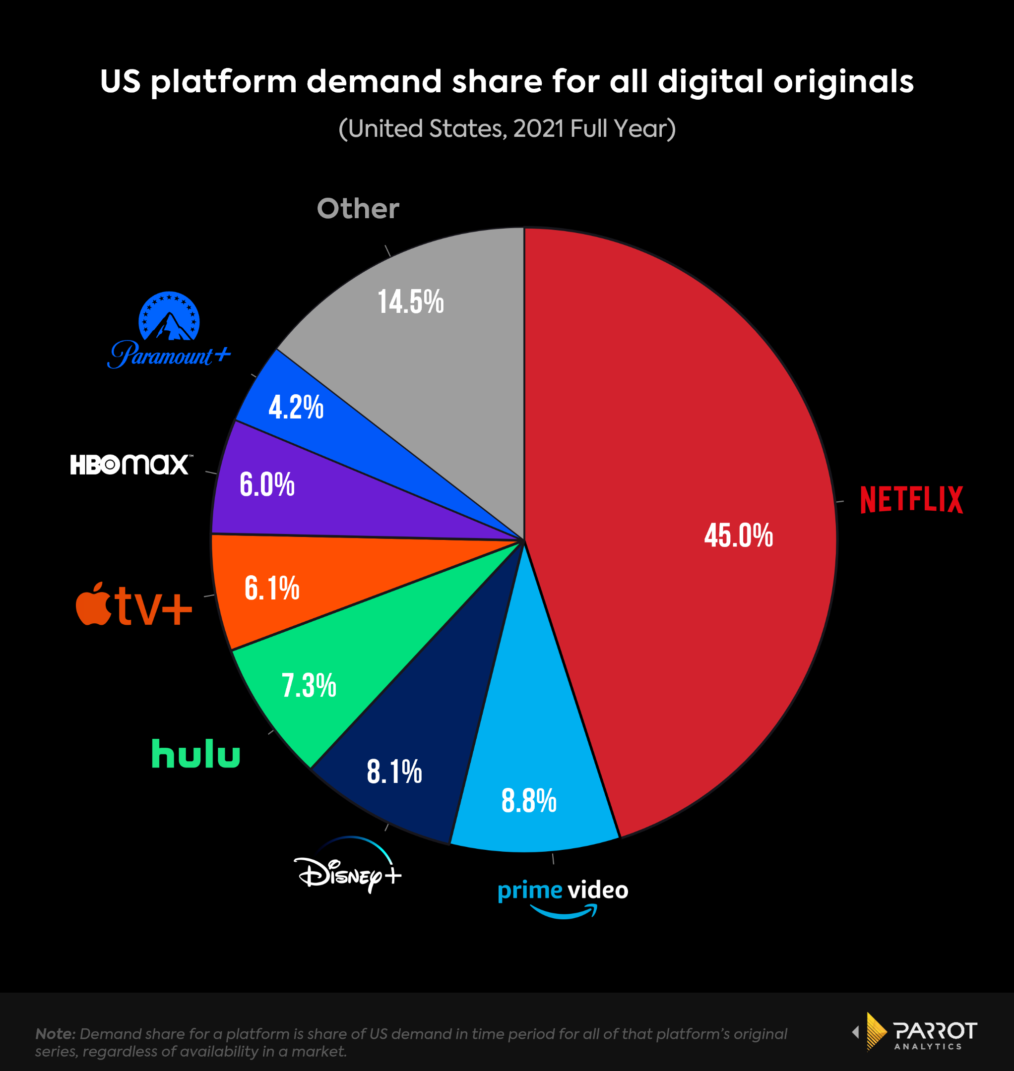 ViacomCBS' Q1 2021 revenue exceeds estimate thanks to Paramount Plus