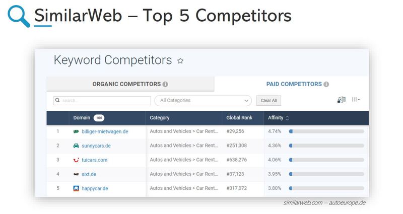Google-Ads-Konkurrenzanalyse-3.jpg