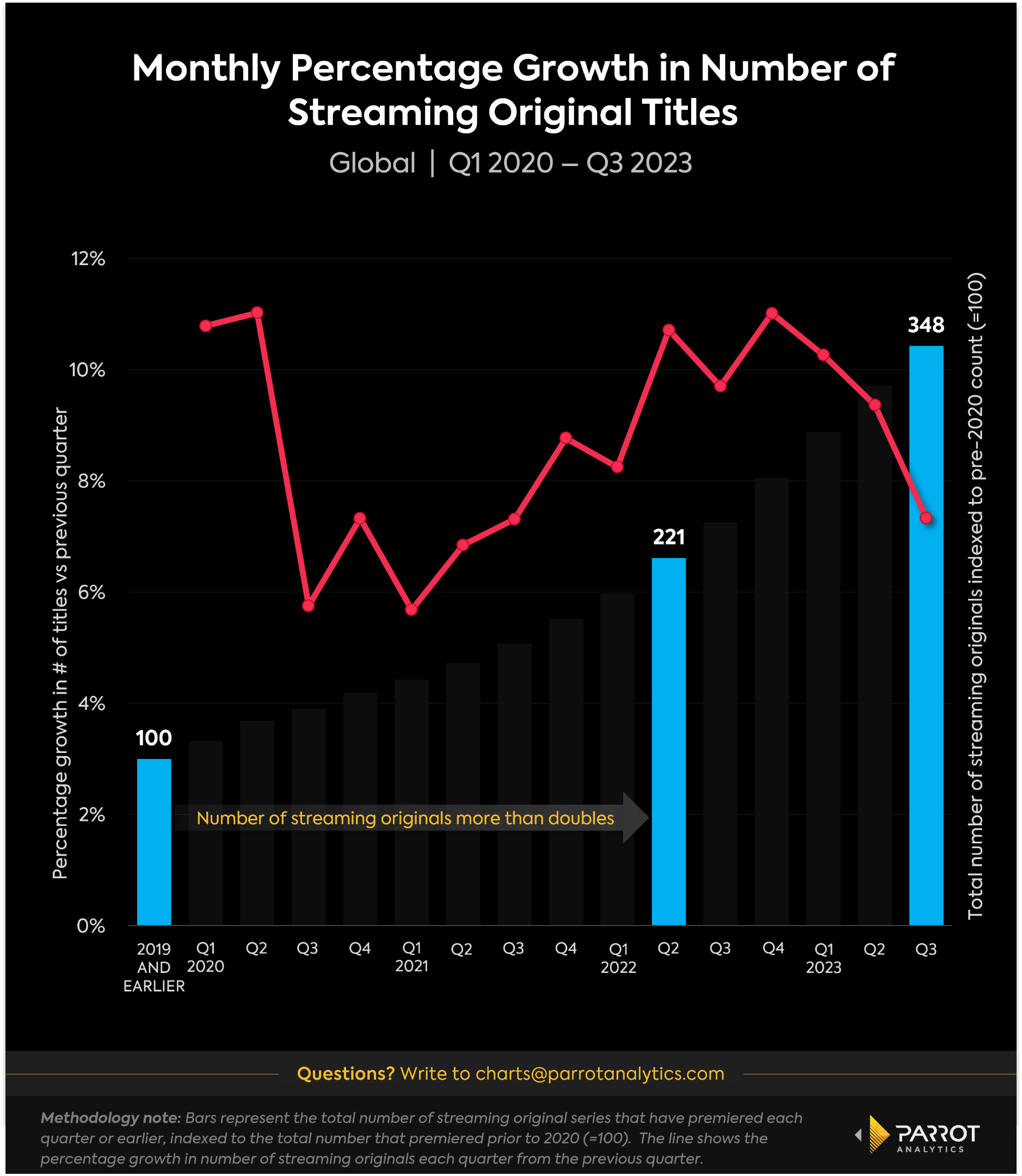 Parrot Analytics Netflix Earnings Note Q3 2023 Licensing Strategy