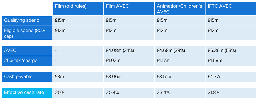 IFTC Chart.png