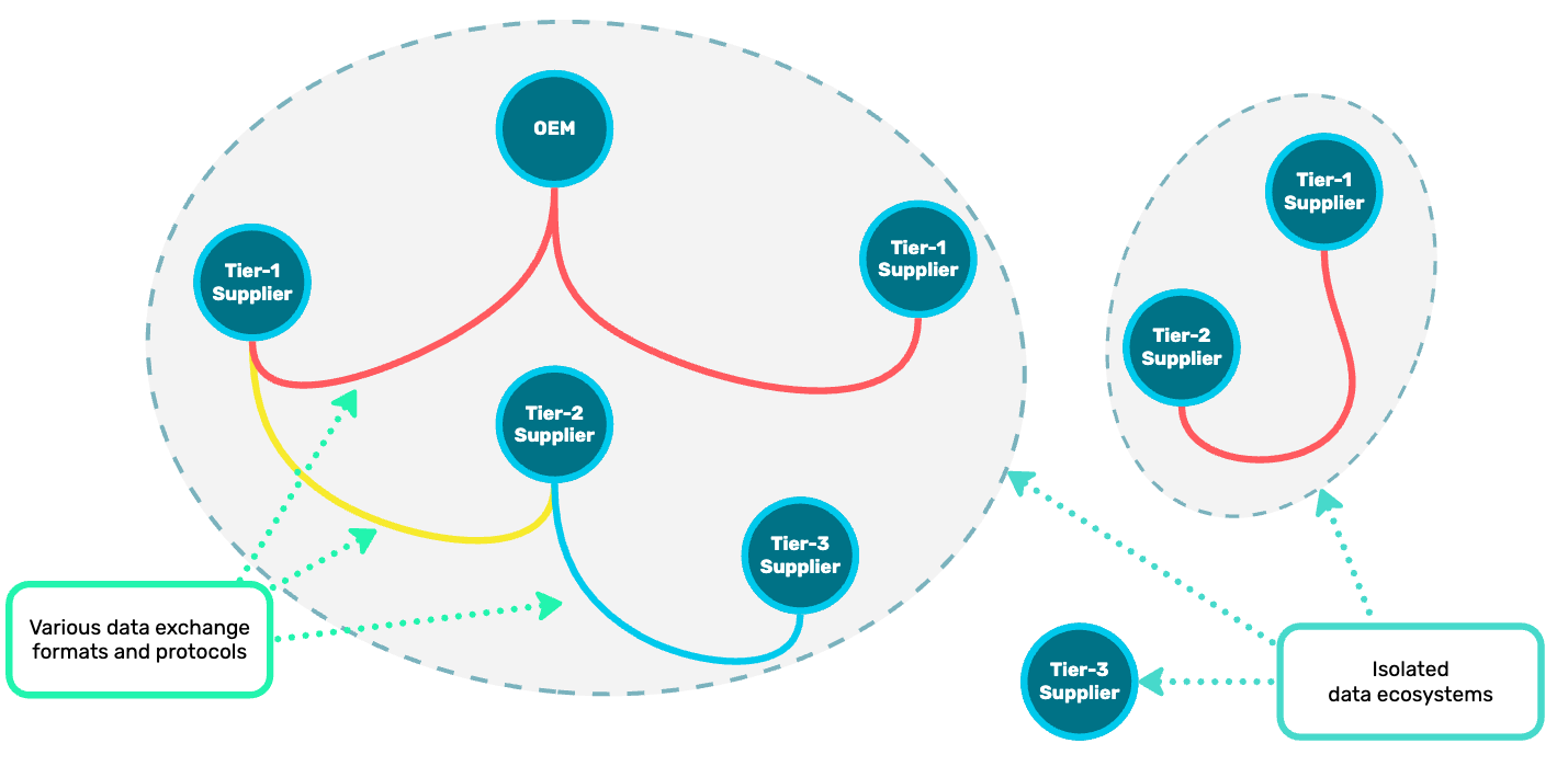 supply_chain_without_catena_x.png