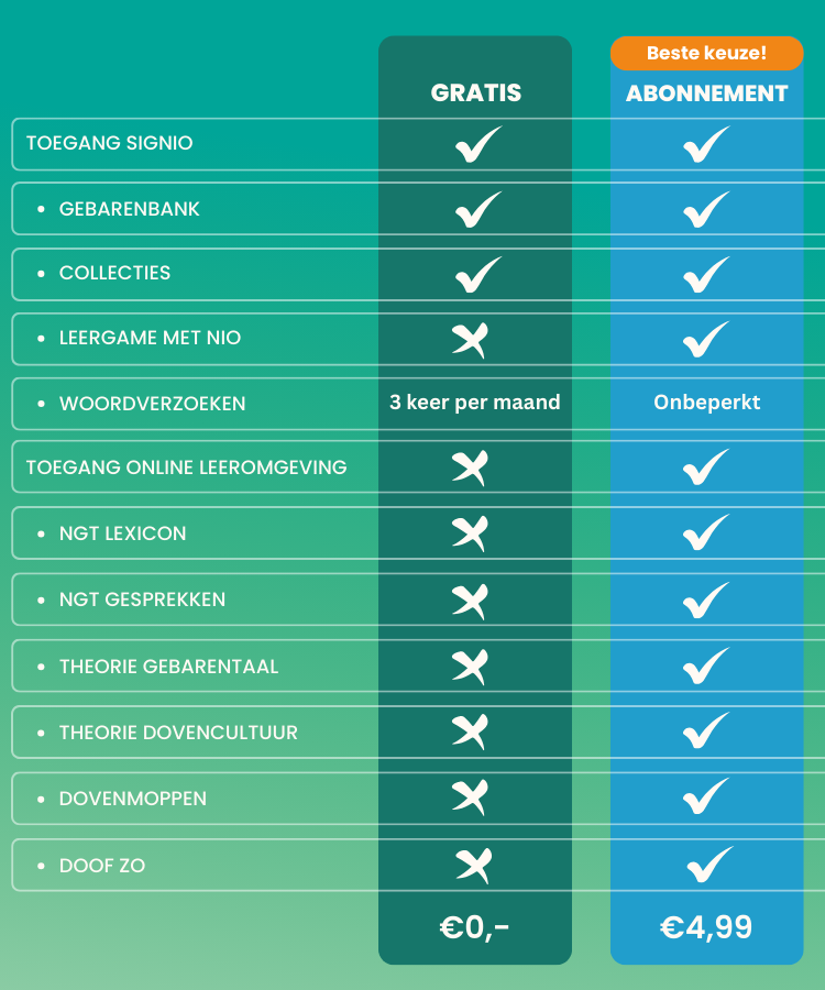 Signio en online leeromgeving.png