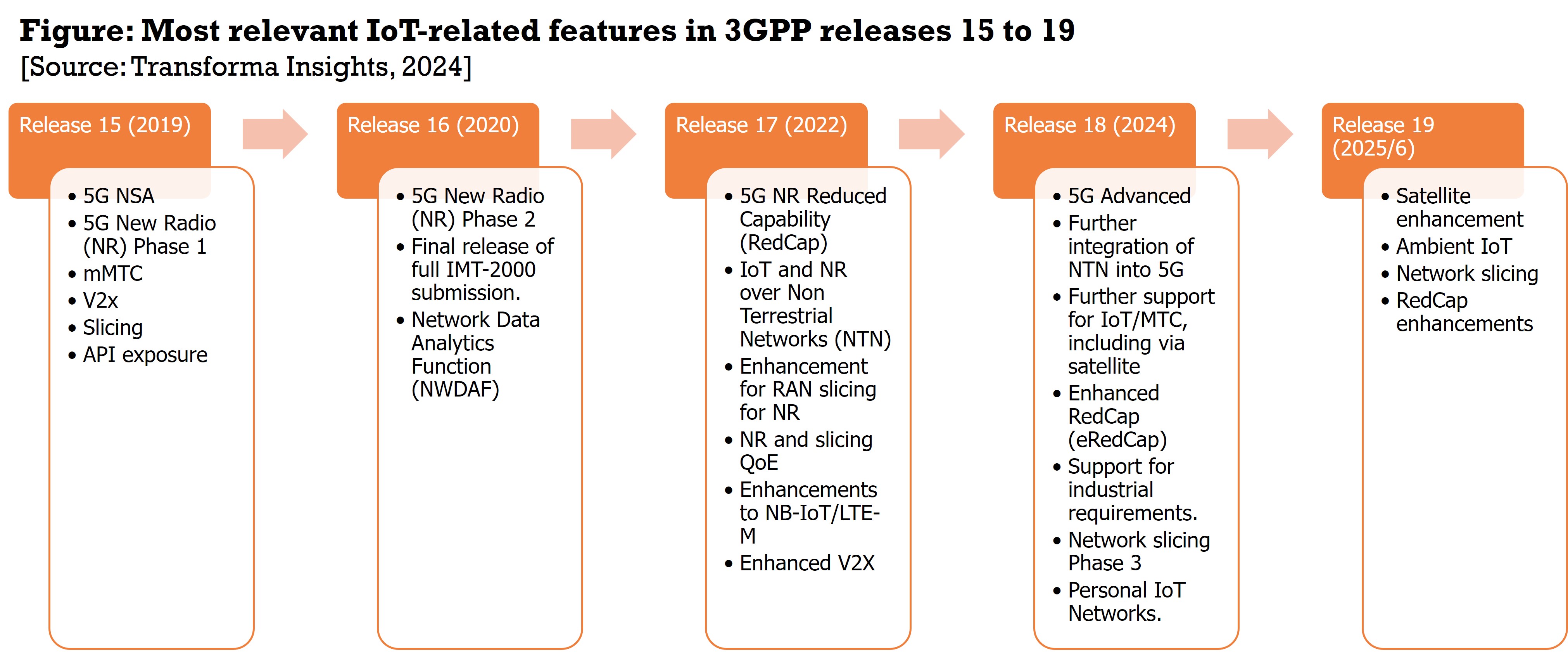 3GPP-releases-15-19-iot-5G.jpg