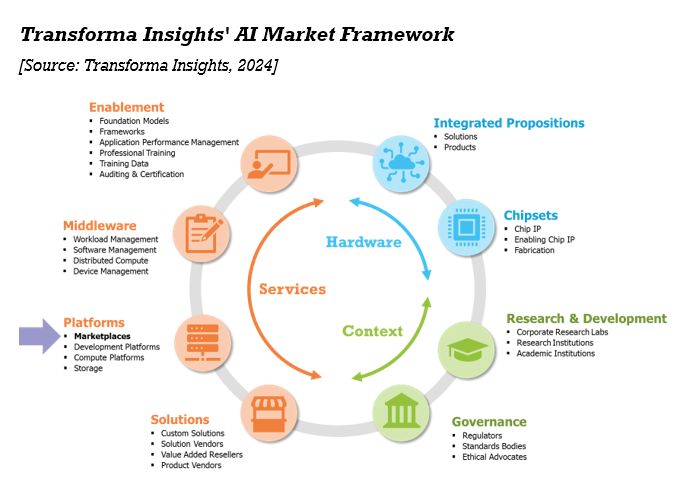 Transforma-Insights-AI-Market-Framework.png