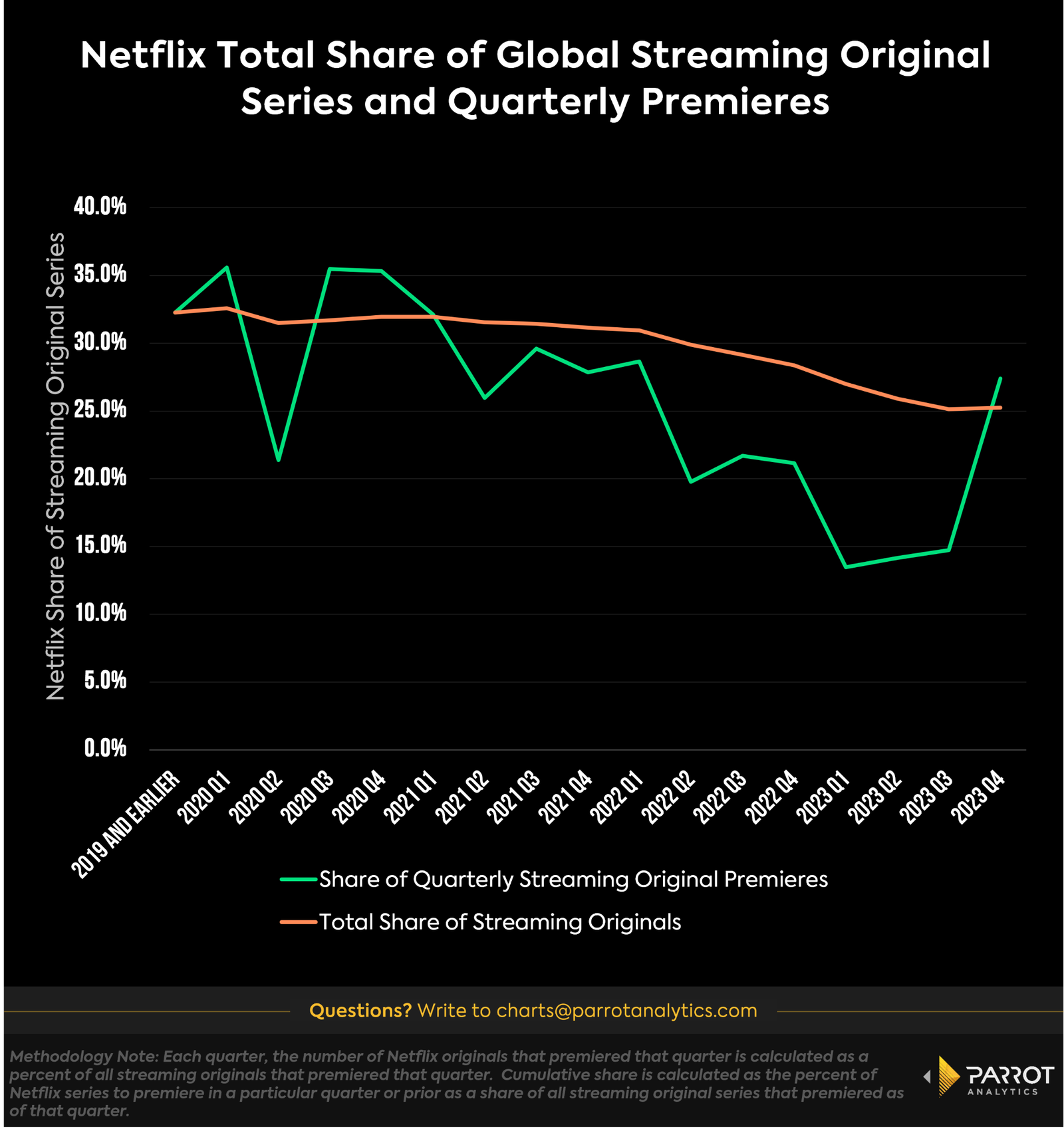 netflix-quarter-2.png