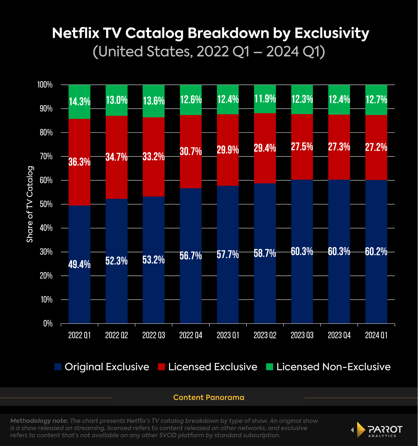 netflix-catalog-breakdown.png