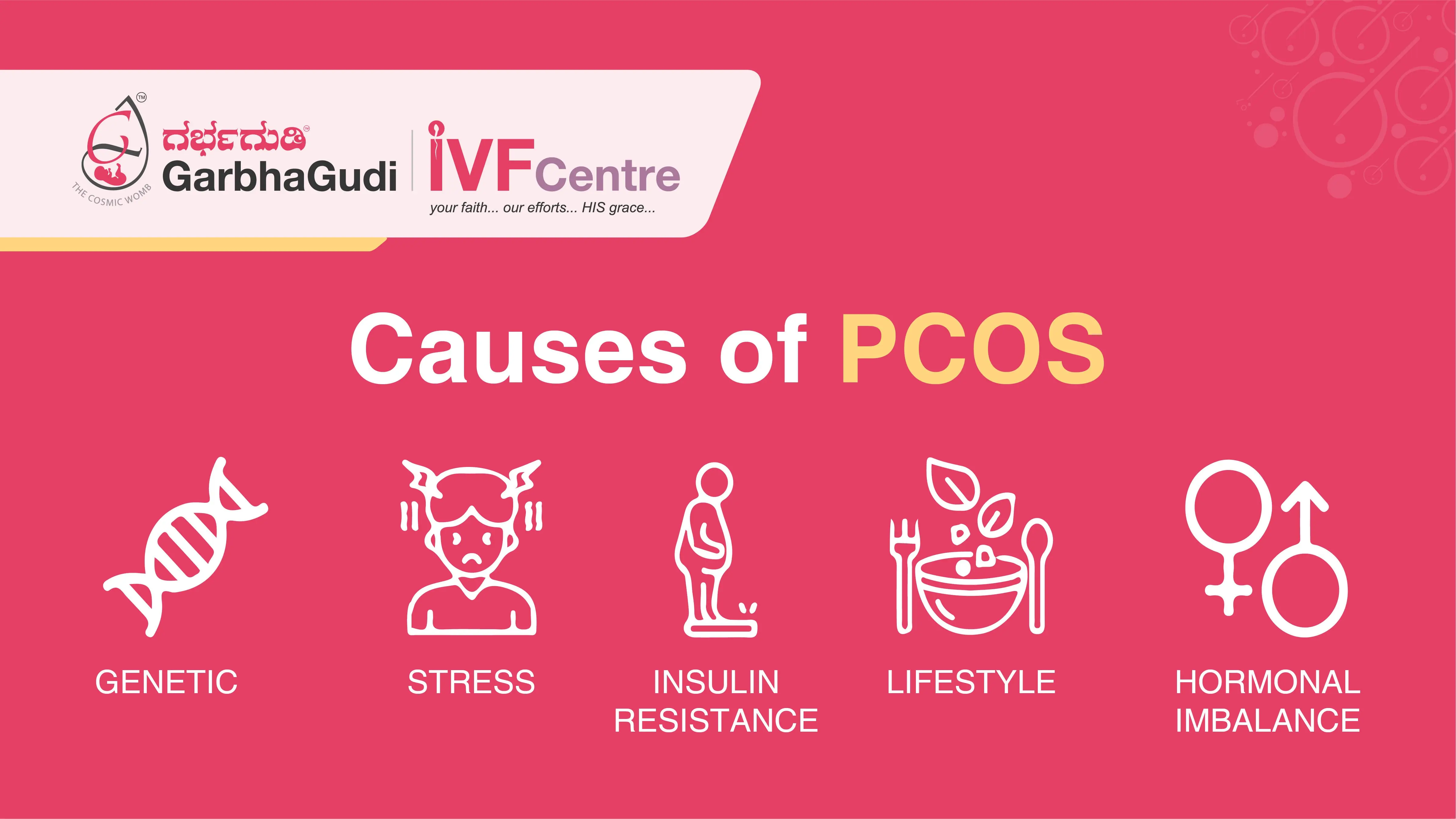 Causes of PCOS