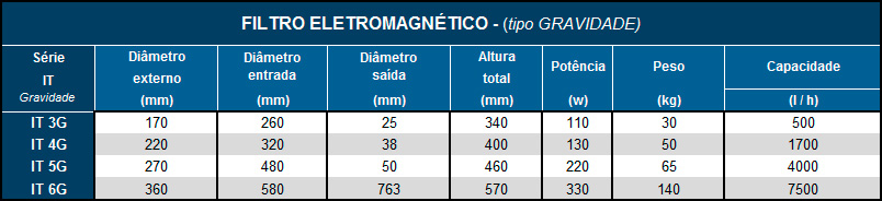 tabela filtro itg.jpeg