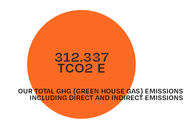 EMISSIONS GRAPH.png