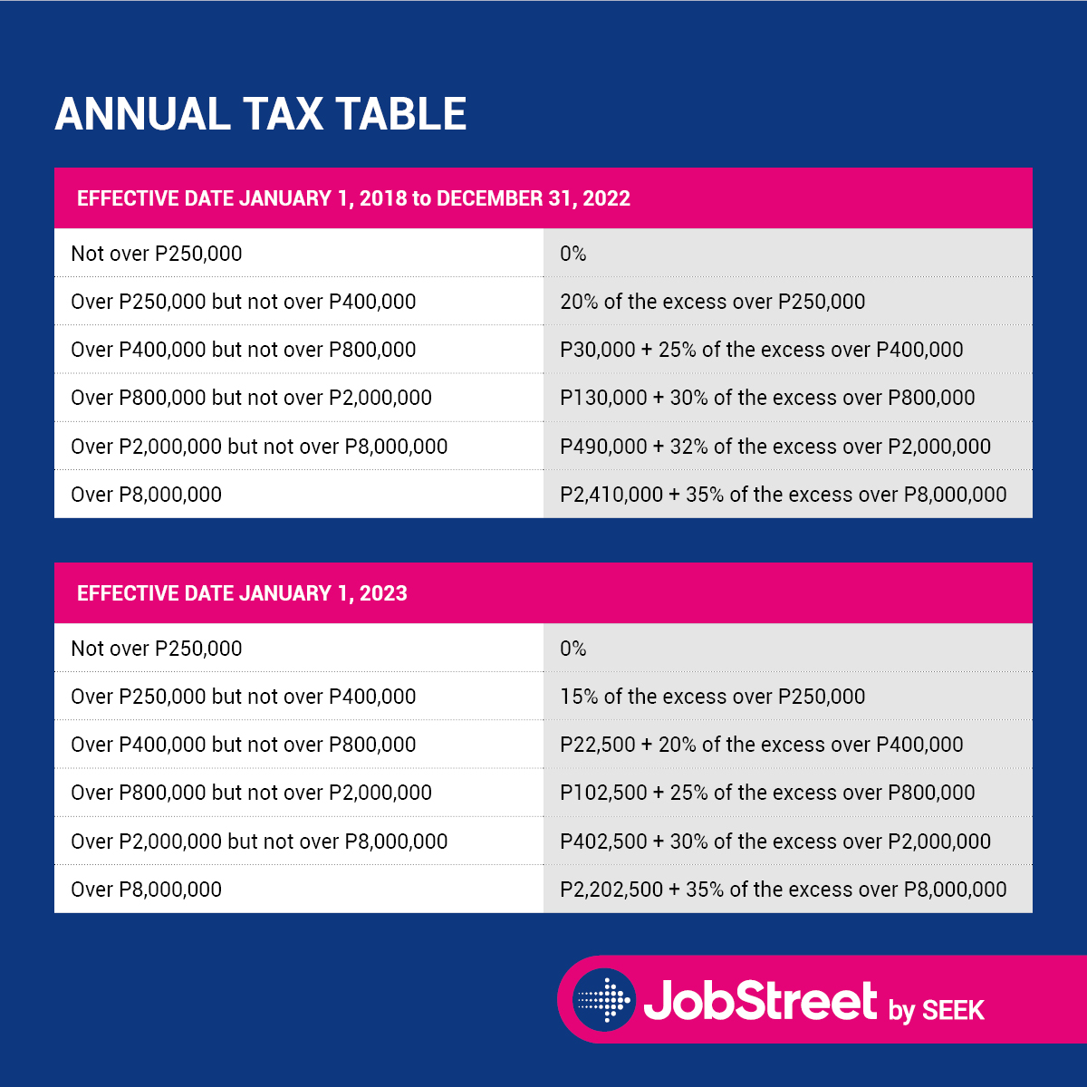 The 2022 Bir Tax Table Jobstreet Philippines