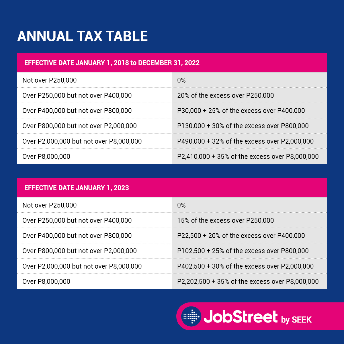 The 2022 Bir Tax Table - Jobstreet Philippines