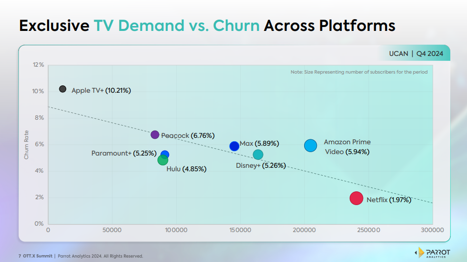 ottx_churn_vs_exclusivity.png