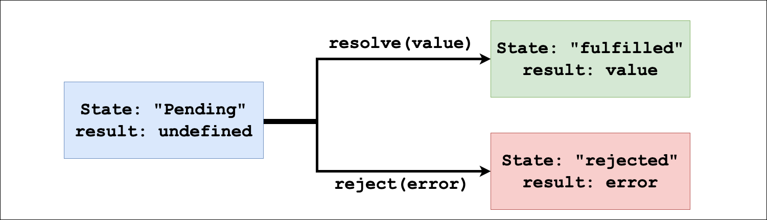 How To Handle Unhandled Promise Rejection In Javascript | Hygraph