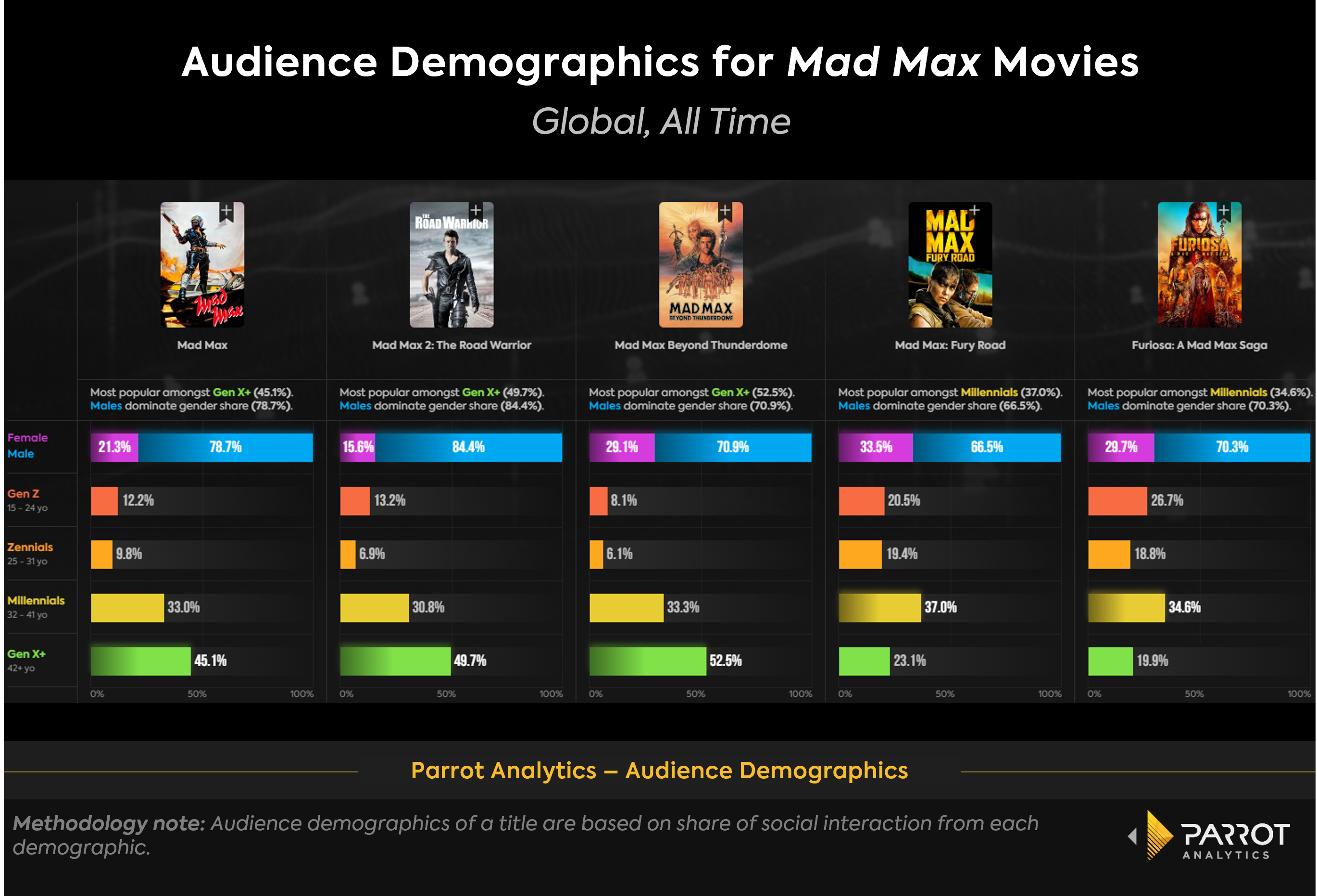 mad_max_demographics_chart.png