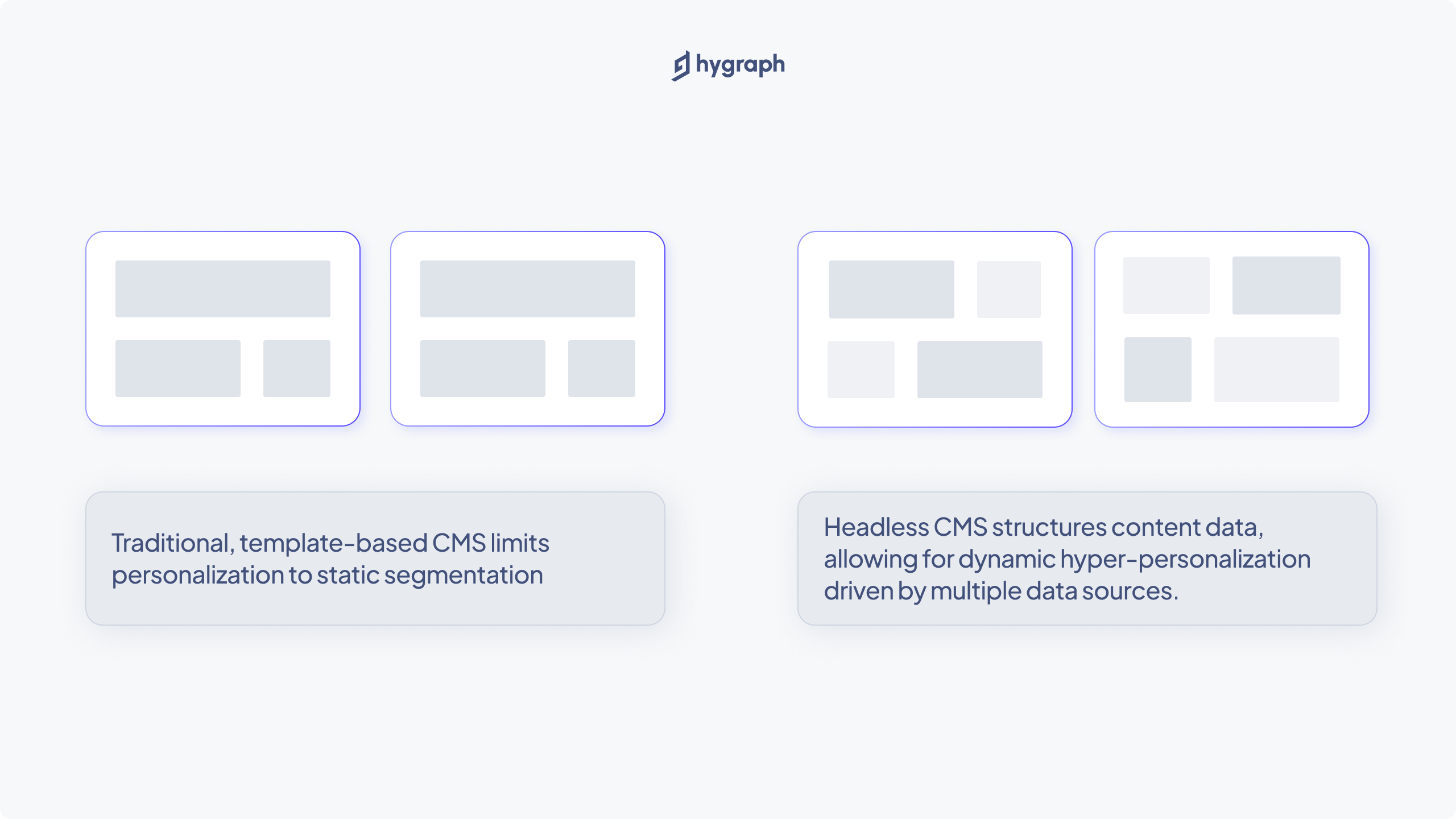 Traditional content vs structure content