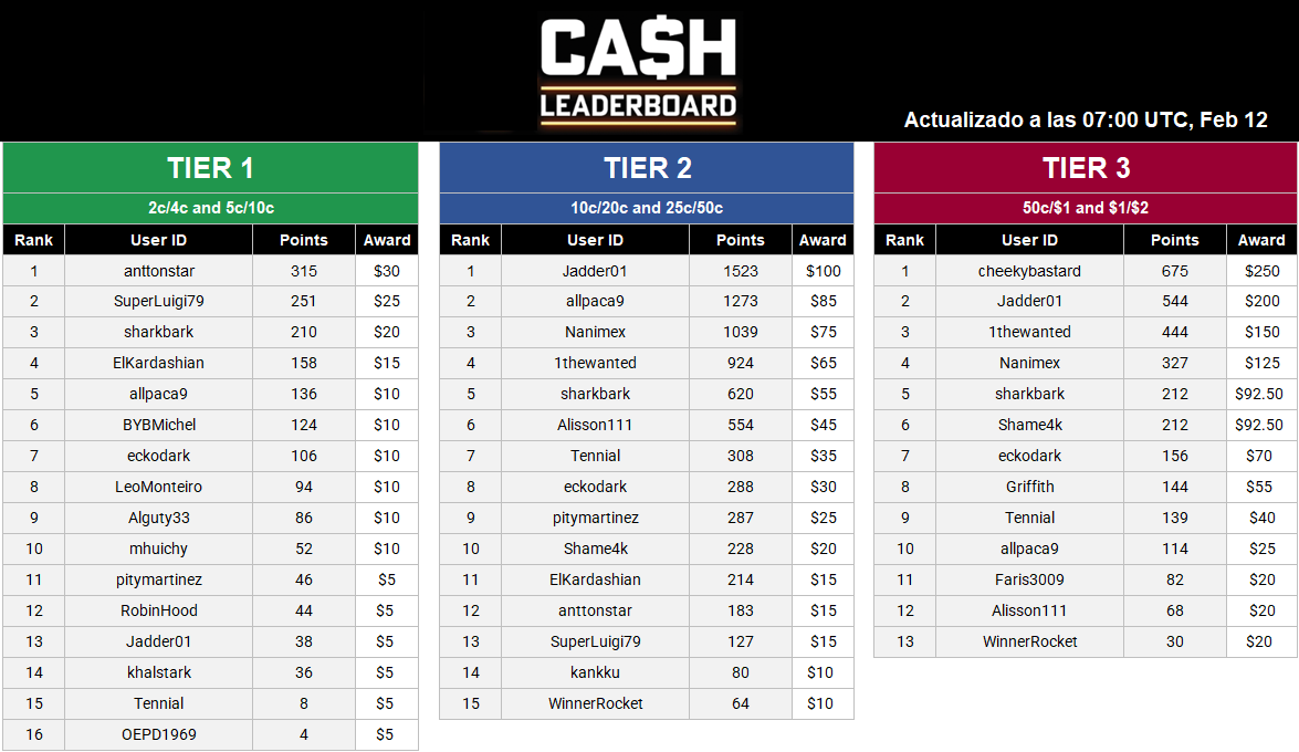 Tablas Cash Games - Feb 12.PNG