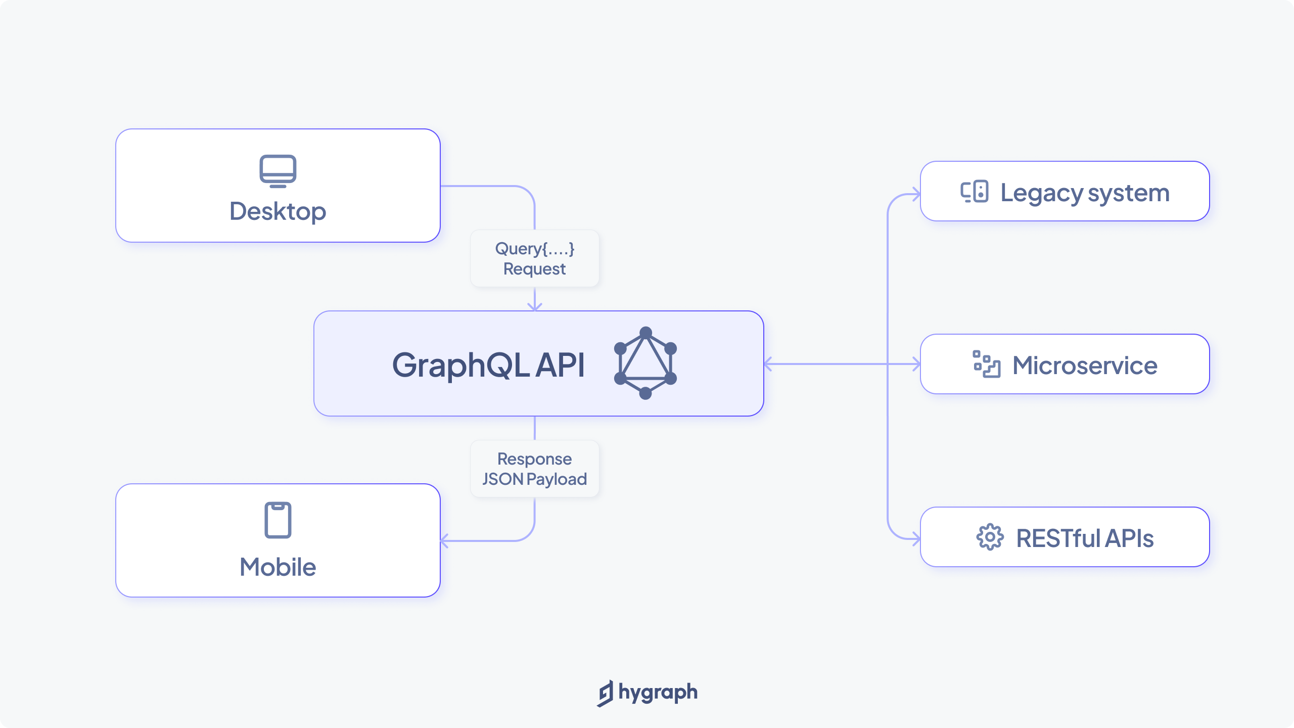 GraphQL aggregating data from multiple places into a single API endpoint